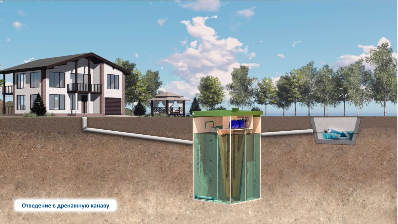 Обзор АКВАЛОС 2. Характеристики маленького септика для дачи