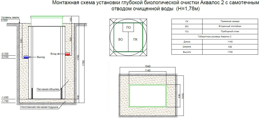 Штраф за септик. Штраф за септик