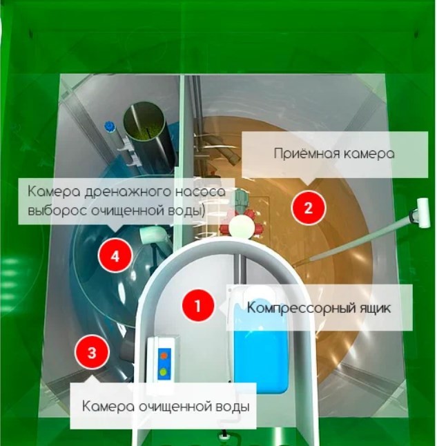 Схема септика аквалос 5