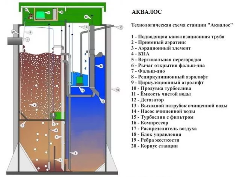 Аквалос монтажная схема